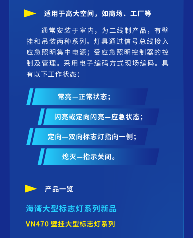 海灣大型中型標志燈系列燈具使用范圍
